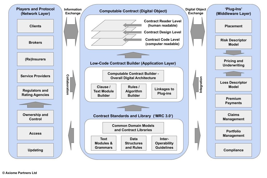Today, Tomorrow and a Digital Roadmap Axiome Partners